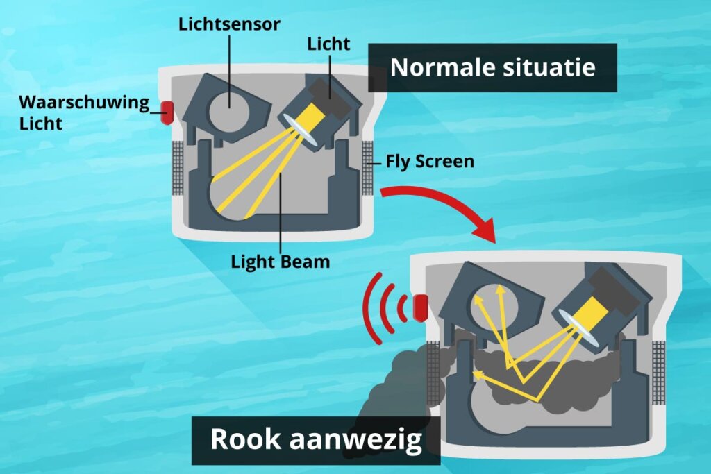 rookmelder hoe het werkt